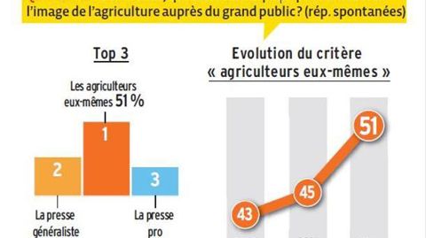 © Agrodistribution
